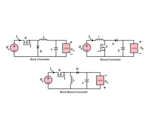 Gids voor typen DC-DC-converters en topologieën voor stroomconversie