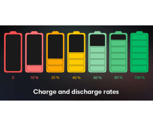Lithium-Ion Accu Zorggids voor Betere Smartphone Accu Levensduur