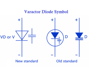 Varactor Diode Structuur, Werking, & RF Toepassingen Gids