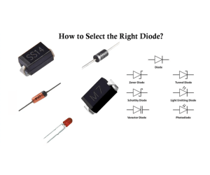 Volledige Gids voor Diode Selectie in Vermogenselektronica Systemen