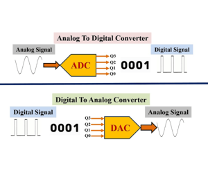 ADC en DAC Terminologie: Sleutelconcepten en Prestatieparameters