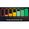 Lithium-Ion Accu Zorggids voor Betere Smartphone Accu Levensduur