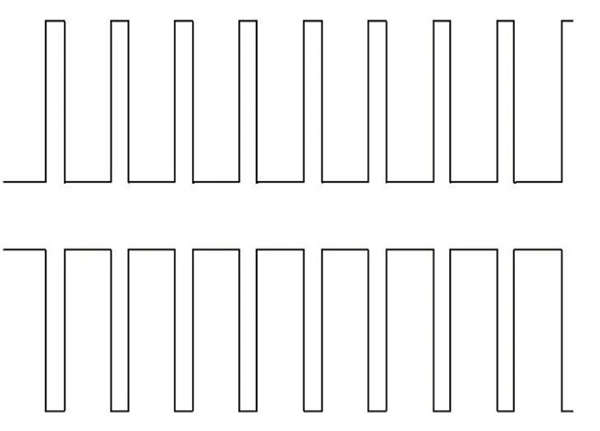 Output Waveform