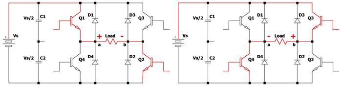 Full-Bridge Inverter Switching Operation