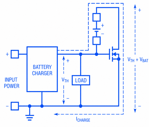 Figure 4. Traditional Reverse Protection Fails in Charger Circuits