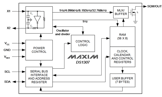How the DS1307 RTC Works Internally