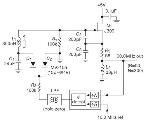 PLL Frequency Control Circuit