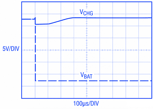 PMOS protection circuit waveform with the charger operating normally.