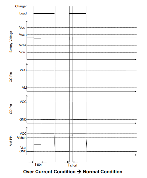 Timing Diagram of DW01A