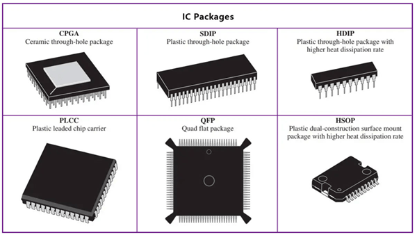 Packaging and Assembly
