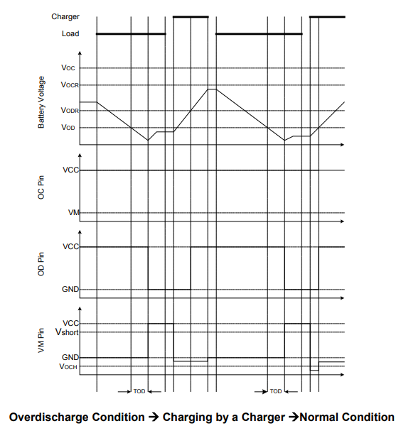 Timing Diagram of DW01A