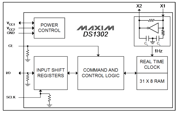 How the DS1302 RTC Chip Works